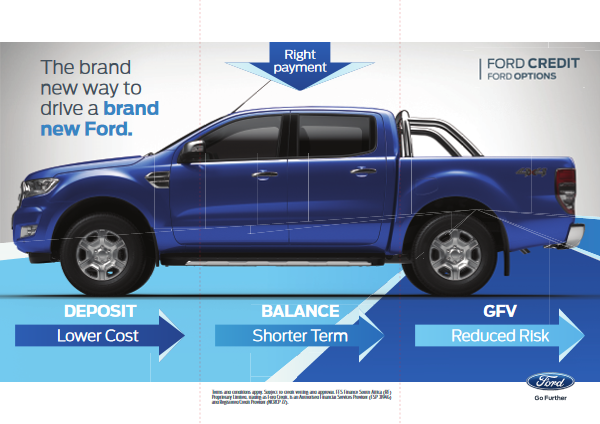 Ford Options infographic